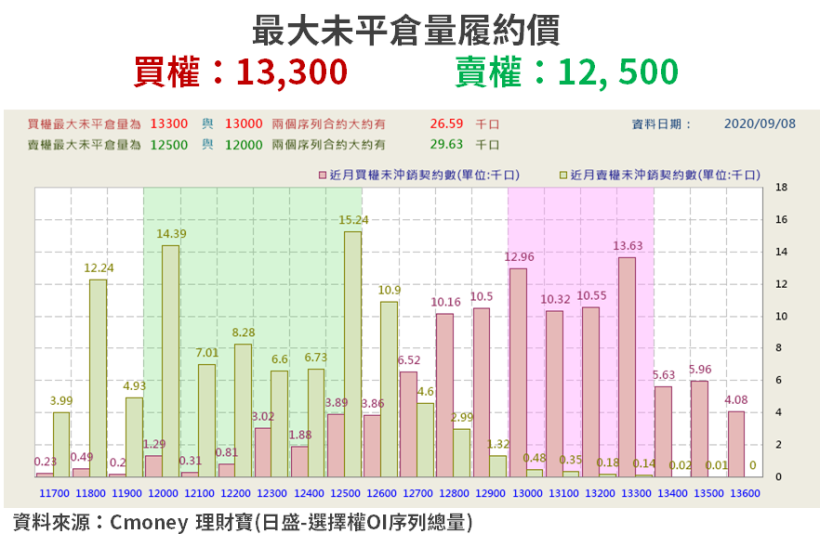 【籌碼K晨報】美股殺盤延續！特斯拉重挫 21％，創歷史最大跌幅...