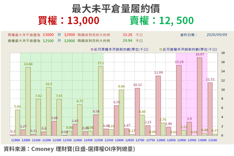 【籌碼K晨報】盤勢跌更要買？本週法人逢低買的「低價題材股」，元太、光洋科 → 土洋都看好！