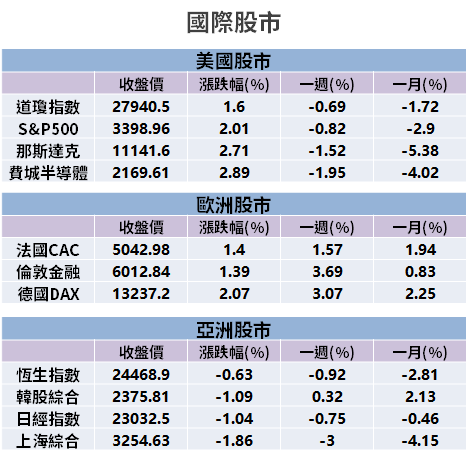 【籌碼K晨報】盤勢跌更要買？本週法人逢低買的「低價題材股」，元太、光洋科 → 土洋都看好！