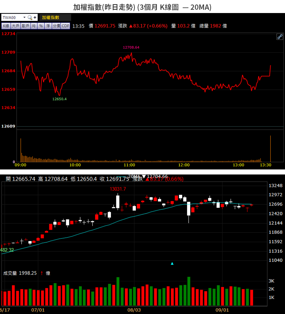 收到「特別股認購單」，如何判斷該不該認購呢？ 艾蜜莉一次告訴大家！