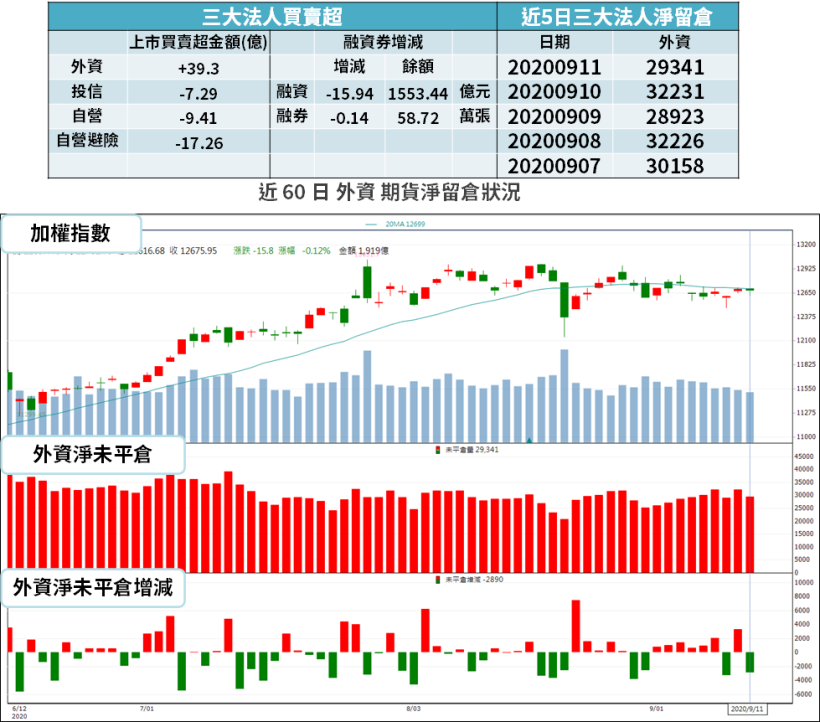 【籌碼K晨報】訂單暴增！筆電可望旺到 Q4，法人看好「4 檔中低價 NB 板廠」...