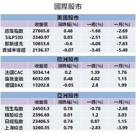 【籌碼K晨報】訂單暴增！筆電可望旺到 Q4，法人看好「4 檔中低價 NB 板廠」...