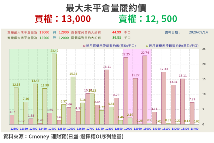 【籌碼K晨報】華為禁令生效前,法人「搶買 13 檔概念股」!世芯漲停領軍...是利空出盡了嗎?