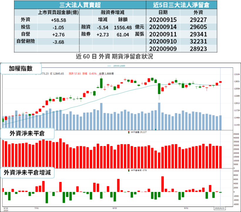 【籌碼K晨報】月「EPS 年增近 10 倍」...一個月賺贏過去 3 年！難怪股價飆逾 3 倍..