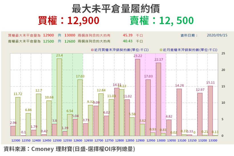 【籌碼K晨報】月「EPS 年增近 10 倍」...一個月賺贏過去 3 年!難怪股價飆逾 3 倍..