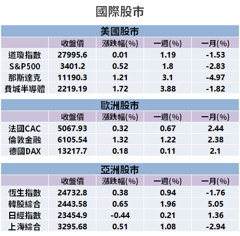 【籌碼K晨報】月「EPS 年增近 10 倍」...一個月賺贏過去 3 年！難怪股價飆逾 3 倍..