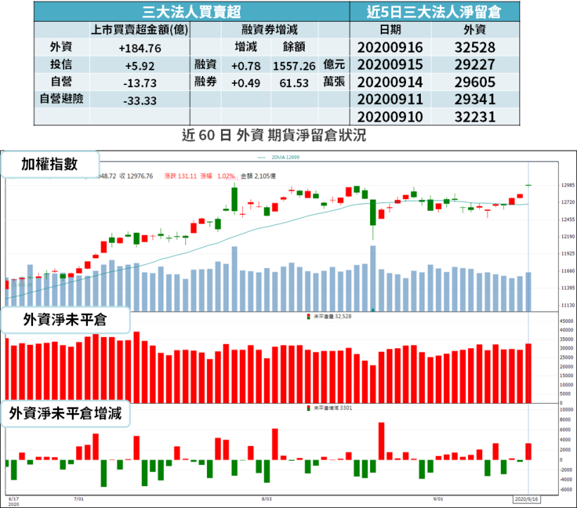 【籌碼K晨報】中芯事件漸發酵 → 市場重新聚焦「15 檔 IC 設計」，股價跌深反彈...