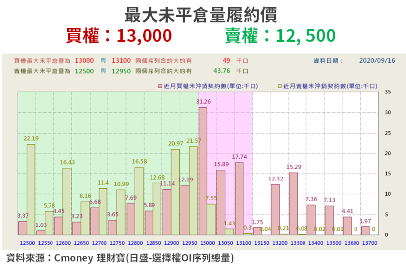 【籌碼K晨報】中芯事件漸發酵 → 市場重新聚焦「15 檔 IC 設計」,股價跌深反彈...