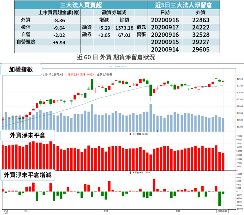【籌碼K晨報】新台幣強升 → 資金行情仍在，外資佈局 14 檔低「股價淨值比」！每檔不超過百元...