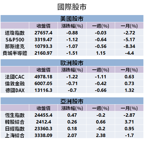 【籌碼K晨報】新台幣強升 → 資金行情仍在，外資佈局 14 檔低「股價淨值比」！每檔不超過百元...