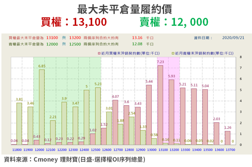 【籌碼K晨報】買盤追價意願低 + 漲多股賣壓沉重...法人買 13 檔低「股價、基期、本益比」!