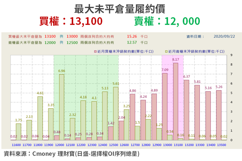 【籌碼K晨報】搶搭消費旺季!新 iPhone 最快 10/13 亮相,法人聚焦「10 檔蘋概」...