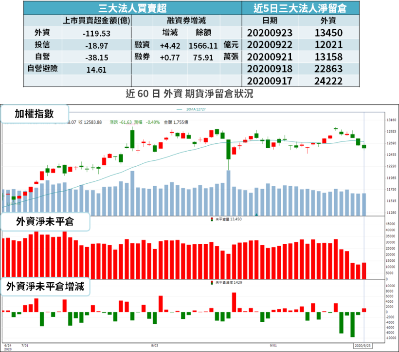 【籌碼K晨報】TWS 下半年回溫！各大品牌搶攻印度市場，2 檔供應鏈可望爆發？