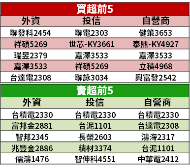 【籌碼K晨報】TWS 下半年回溫！各大品牌搶攻印度市場，2 檔供應鏈可望爆發？