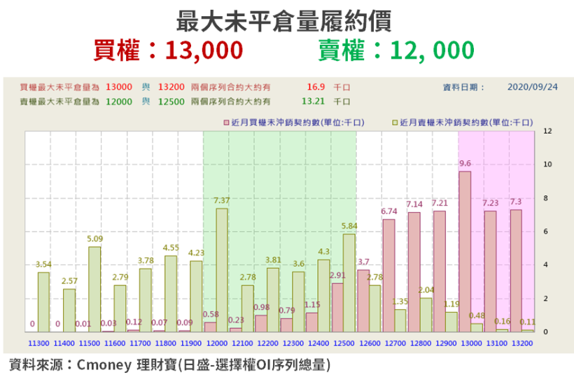 【籌碼K晨報】外資無奈 台積電(2330)連 6 跌,提「3 大止跌」方向 → 短期支撐在___