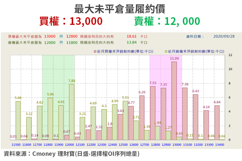 【籌碼K晨報】中芯遭制裁,「13 檔半導體」迎轉單!其中一檔與中芯重疊高,買盤狂追衝漲停...