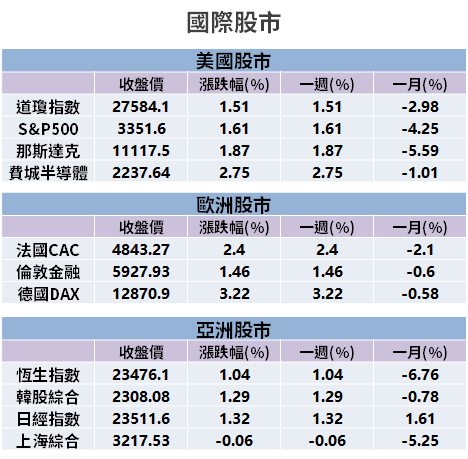 【籌碼K晨報】中芯遭制裁，「13 檔半導體」迎轉單！其中一檔與中芯重疊高，買盤狂追衝漲停...