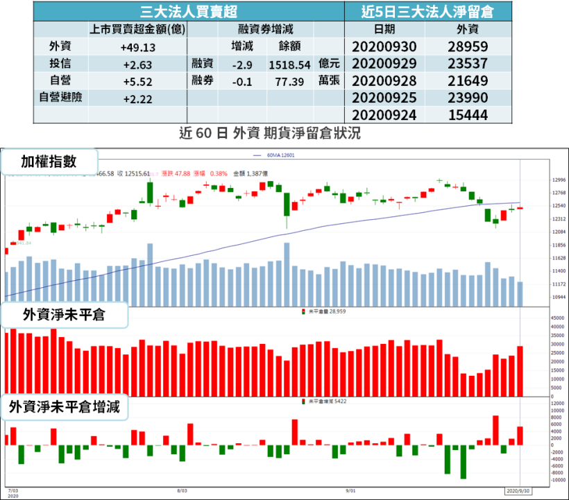 【籌碼K晨報】新指數出爐 → 10 檔明星股入列！其中多具「5G 護體」成市場焦點...