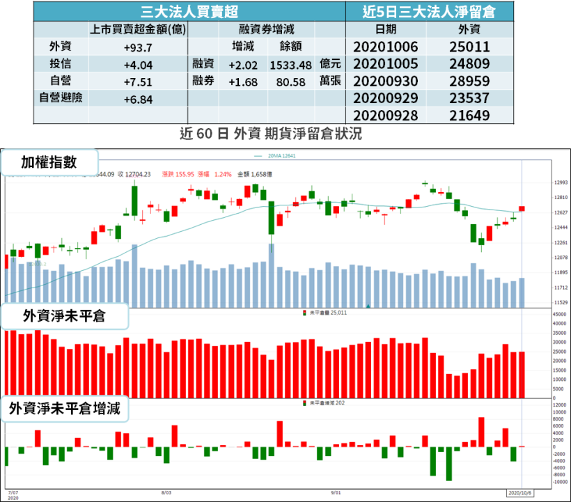 【籌碼K晨報】台幣升破 29 元防線！「2 大族群」受惠 → 市場追捧 11 檔...