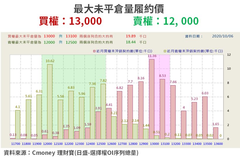 【籌碼K晨報】台幣升破 29 元防線!「2 大族群」受惠 → 市場追捧 11 檔...