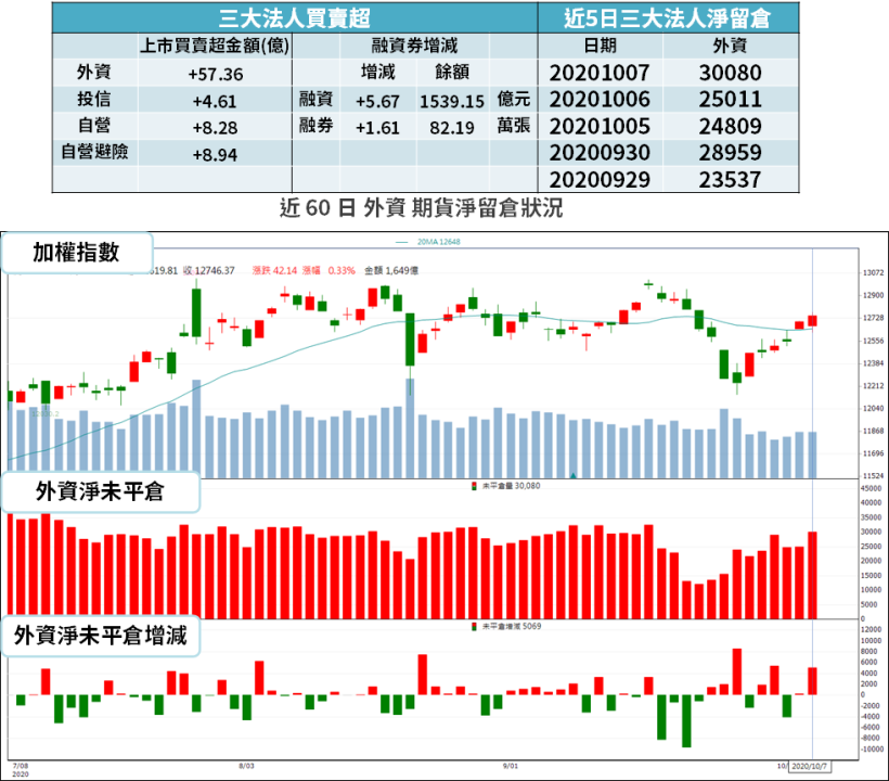 【籌碼K晨報】新「漲價概念股」來了，3 大族群供不應求！大中、富鼎領軍漲停...