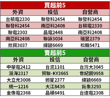 【籌碼K晨報】新「漲價概念股」來了，3 大族群供不應求！大中、富鼎領軍漲停...