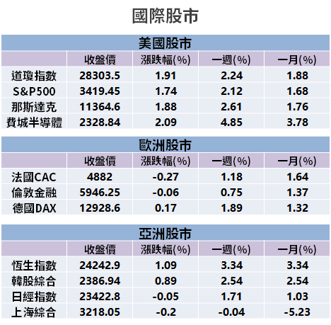 【籌碼K晨報】新「漲價概念股」來了，3 大族群供不應求！大中、富鼎領軍漲停...