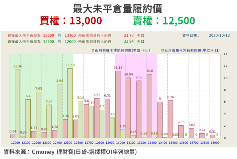 【籌碼K晨報】5G iPhone 明天問世,蘋果先漲逾 6%!法人看旺「15 檔新規受惠台廠」...