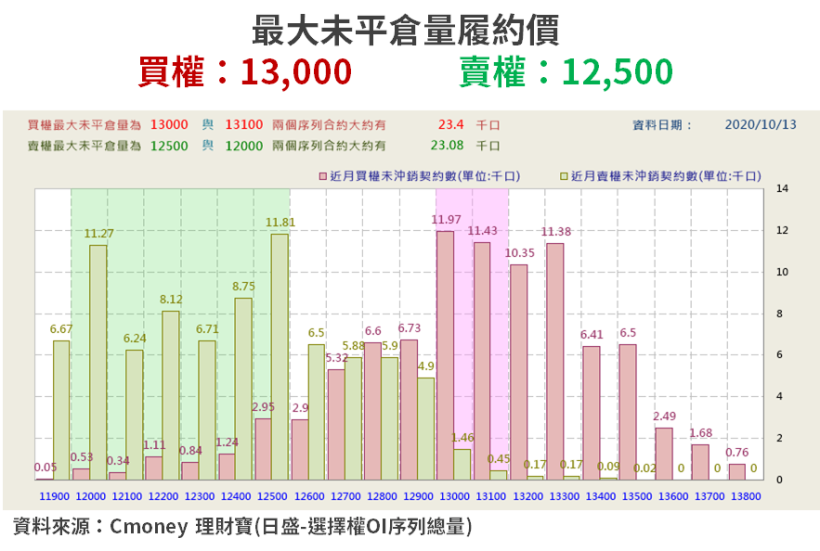 【籌碼K晨報】Q3 獲利衰退 低於預期...六家法人卻「逆向喊漲」:調升目標價啟動『補漲行情』!