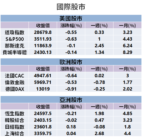 【籌碼K晨報】Q3 獲利衰退 低於預期...六家法人卻「逆向喊漲」：調升目標價啟動『補漲行情』！
