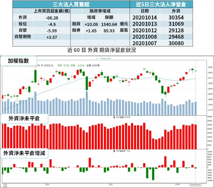 【籌碼K晨報】蘋果無線充採 Qi 標準，傳「5 家台廠早已卡位」，法人：凌通(4952)可望吃大餅！
