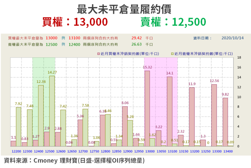 【籌碼K晨報】蘋果無線充採 Qi 標準,傳「5 家台廠早已卡位」,法人:凌通(4952)可望吃大餅!