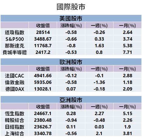 【籌碼K晨報】蘋果無線充採 Qi 標準，傳「5 家台廠早已卡位」，法人：凌通(4952)可望吃大餅！