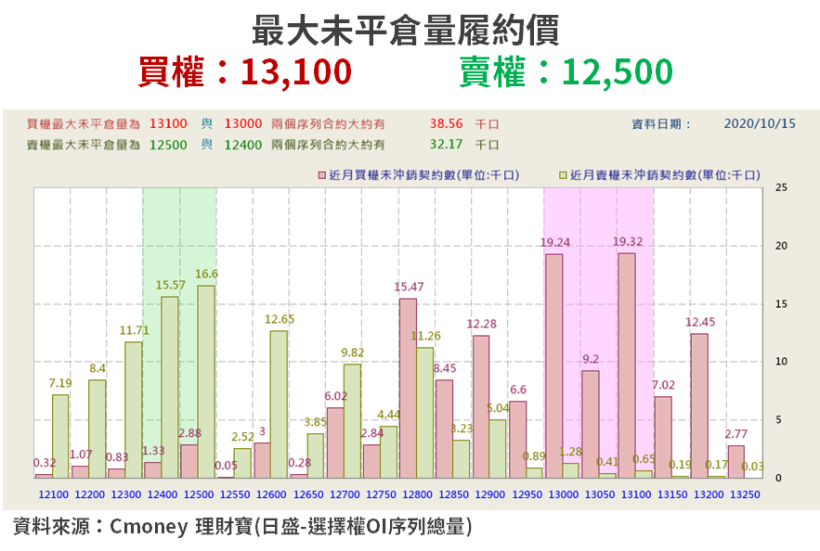 【籌碼K晨報】台積電 Q3 財報強!營收、獲利皆創歷史高,資金靠攏「15 檔概念股」...