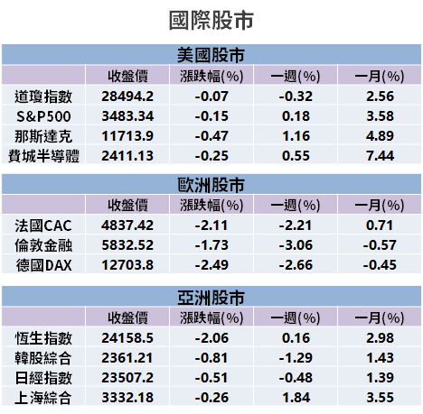 【籌碼K晨報】台積電 Q3 財報強！營收、獲利皆創歷史高，資金靠攏「15 檔概念股」...