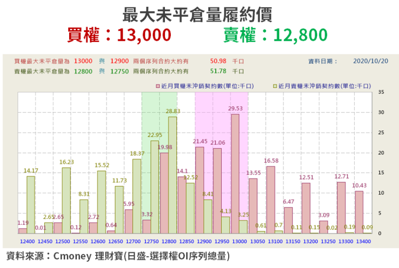 【籌碼K晨報】蘋概股暫歇...傳產股接力 → 3 大族群各具題材,盤點「15 檔逆勢上漲」!