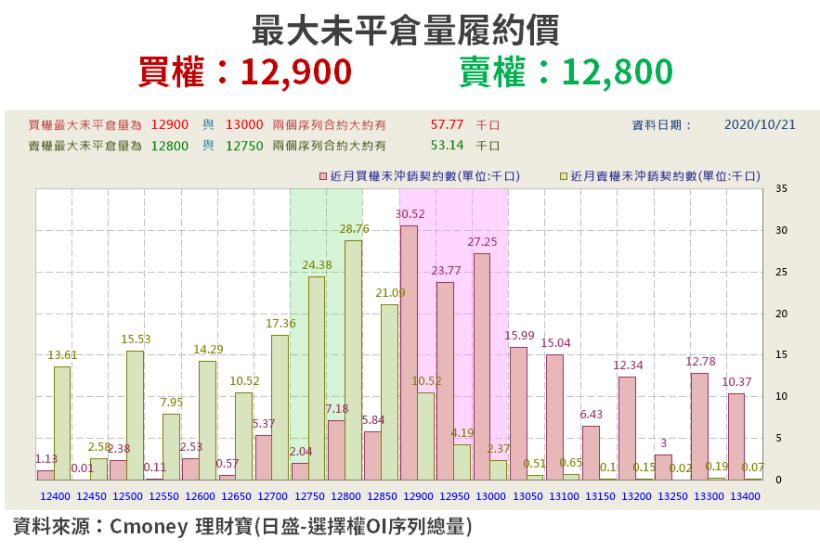 【籌碼K晨報】漲價效應再發威!「5 大族群」都受惠,IC 漲『這 6 檔』...