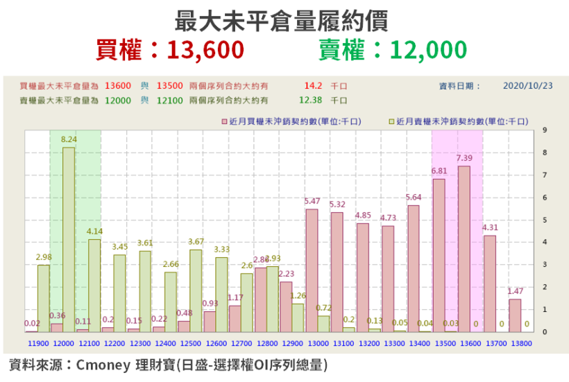 【籌碼K晨報】新台幣走勢強,外資繼續加碼台股!蘋概為首「四大題材 16 檔」獲買盤...