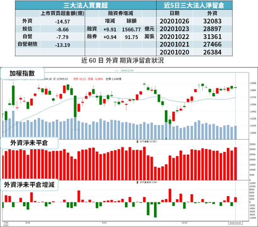 【籌碼K晨報】Q3 財報季到來，兩外資同步升評 → 2 檔基本面護體，研判 Q4 營運將超預期！