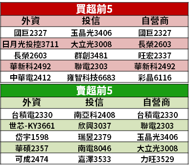【籌碼K晨報】Q3 財報季到來，兩外資同步升評 → 2 檔基本面護體，研判 Q4 營運將超預期！