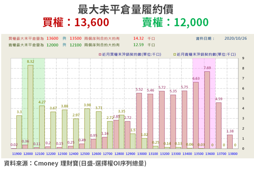 【籌碼K晨報】Q3 財報季到來,兩外資同步升評 → 2 檔基本面護體,研判 Q4 營運將超預期!