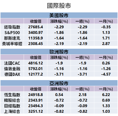 【籌碼K晨報】Q3 財報季到來，兩外資同步升評 → 2 檔基本面護體，研判 Q4 營運將超預期！