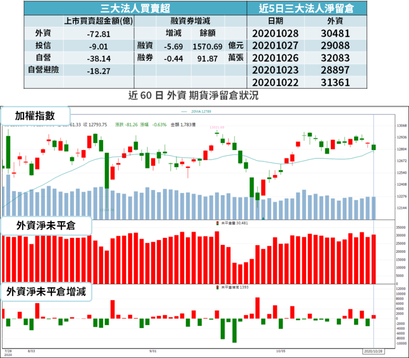【籌碼K晨報】三星 8 奈米製程產能受限，外資大讚聯發科(2454)！法說前提出「4 結果」...