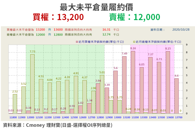 【籌碼K晨報】三星 8 奈米製程產能受限,外資大讚聯發科(2454)!法說前提出「4 結果」...