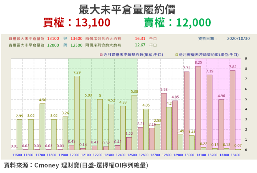 【籌碼K晨報】第二波 iPhone 下週開賣,14 檔蘋概再迎拉貨潮!奇力新(2456)上週領漲..