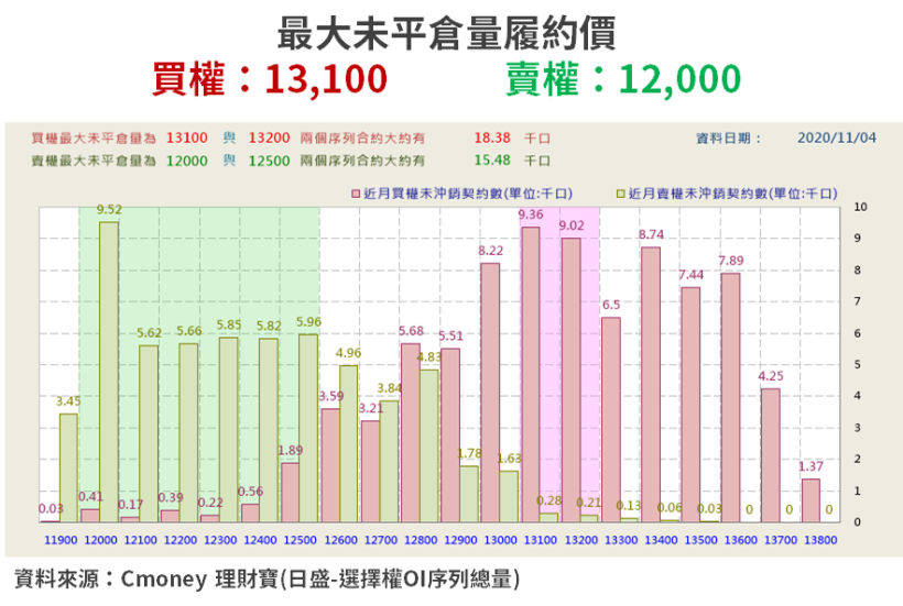【籌碼K晨報】美國大選...半導體、綠能股誰受惠?川普、拜登「勝選概念股」各 10 檔!