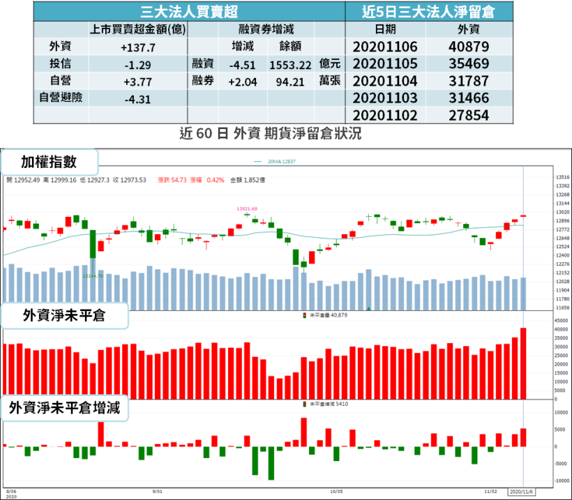 【籌碼K晨報】拜登確定入主白宮！五大題材冒出檯面，「15 檔概念股」搶先看