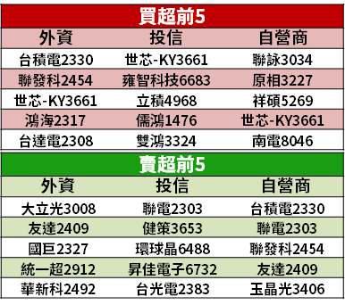 【籌碼K晨報】拜登確定入主白宮！五大題材冒出檯面，「15 檔概念股」搶先看