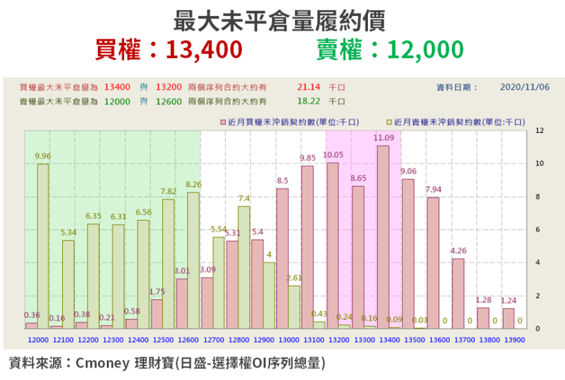 【籌碼K晨報】拜登確定入主白宮!五大題材冒出檯面,「15 檔概念股」搶先看