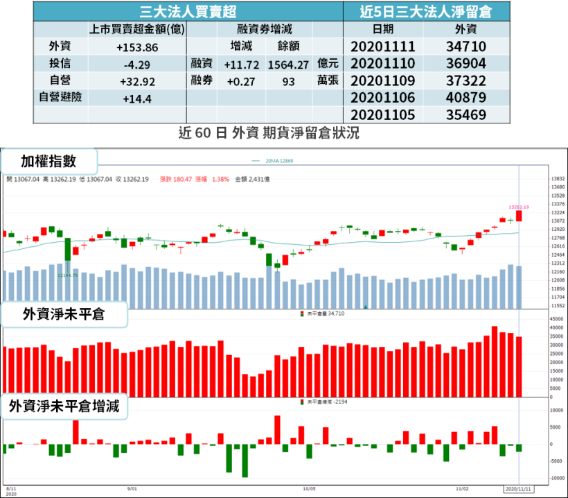 【籌碼K晨報】欣興事件後，ABF 三雄該選誰？外資重評估：「Q4 唯一贏家」是...